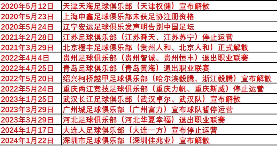 中国 足球 冠军_足球冠军中国是谁_足球冠军中国人有多少