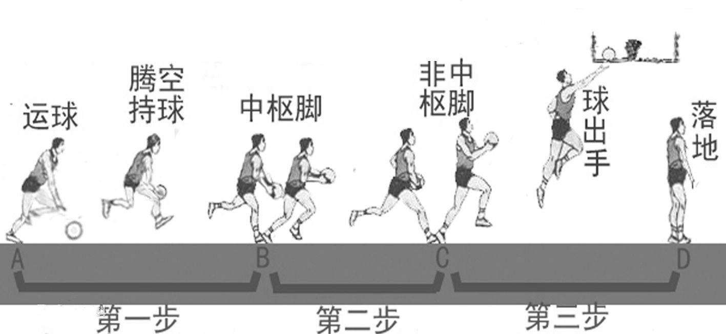 篮球规则犯规视频教学_篮球规则基础犯规_篮球规则犯规基础知识