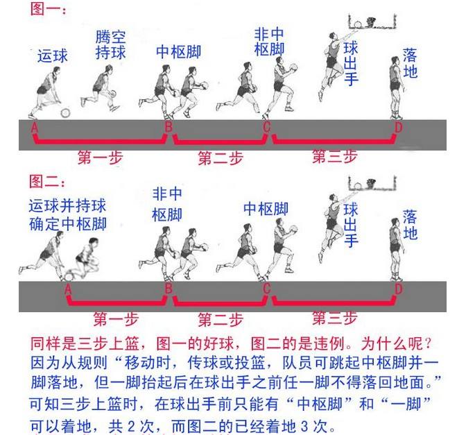 篮球规则犯规视频教学_篮球规则犯规基础知识_篮球规则基础犯规