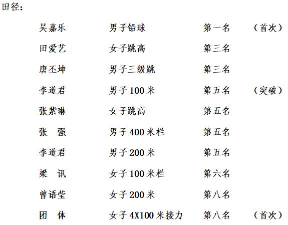 国外高中开运动会_外国学校运动会_高中生开运动会都需要什么东西