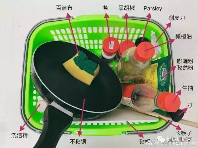 锻炼餐食_健身营养餐思路和方法_营养餐思维导图