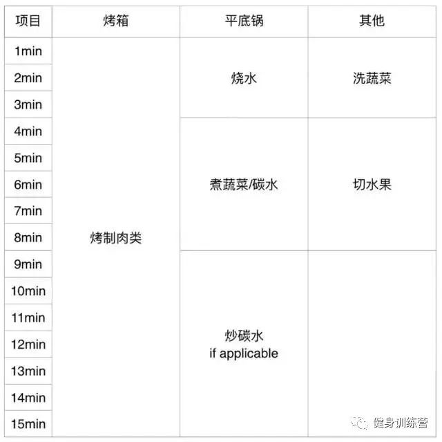 锻炼餐食_健身营养餐思路和方法_营养餐思维导图