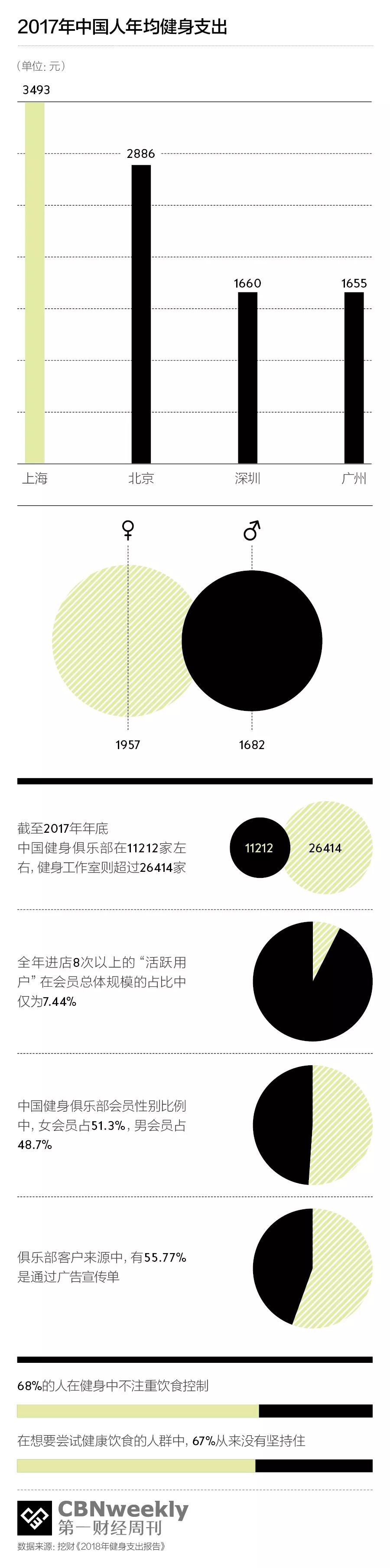 用餐营养搭配_健身营养餐思路和方法_用餐食谱