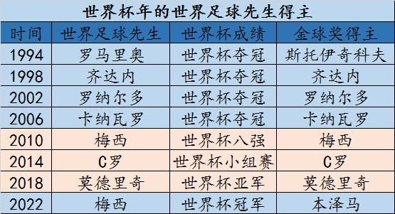 奥运足球冠军_奥运足球赛冠军_足球先生与奥运冠军