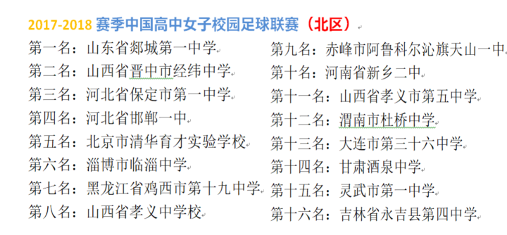 足球女子冠军比赛中国是谁_中国女子足球世界冠军_中国女子足球比赛冠军是谁