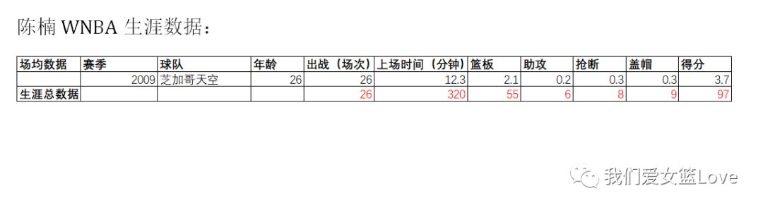 中国女篮球队队长是谁_中国历史女篮球队队长_以前的女篮队长