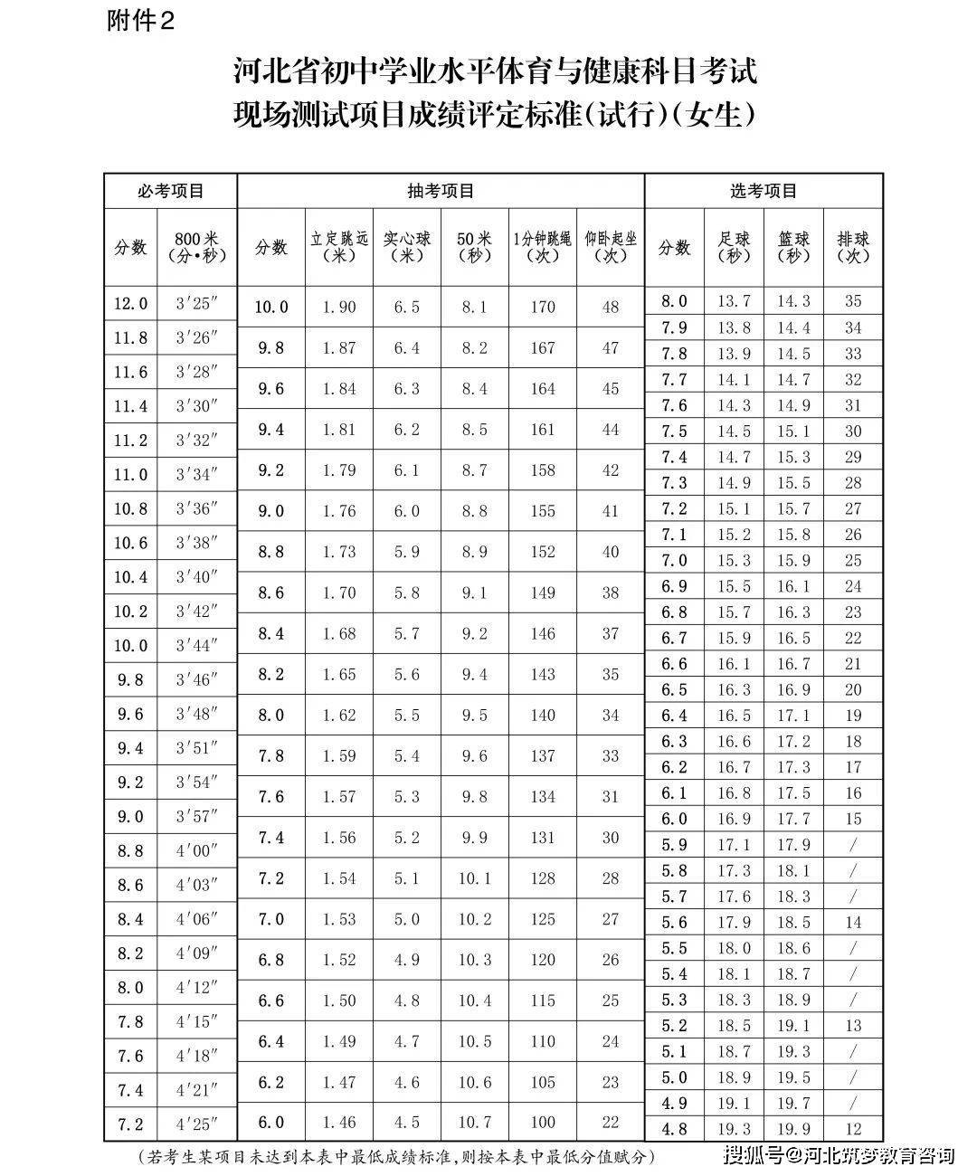 足球传球规则与手型_足球传球犯规_足球传球原则