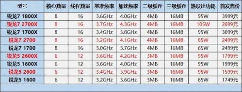 电脑显卡最佳设置方法_让你秒懂电脑显卡知识_如何让电脑显卡完全发挥