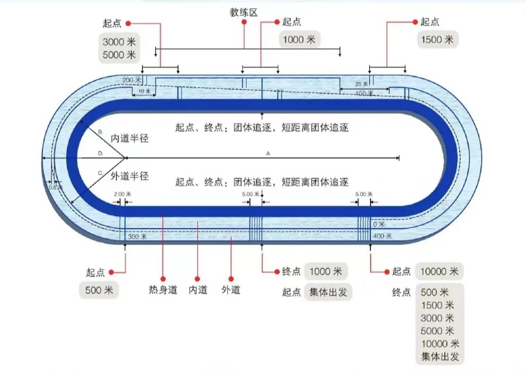 速度滑冰团体追逐滑几圈_速度滑冰 团体追逐 规则_滑冰追逐赛比赛规则