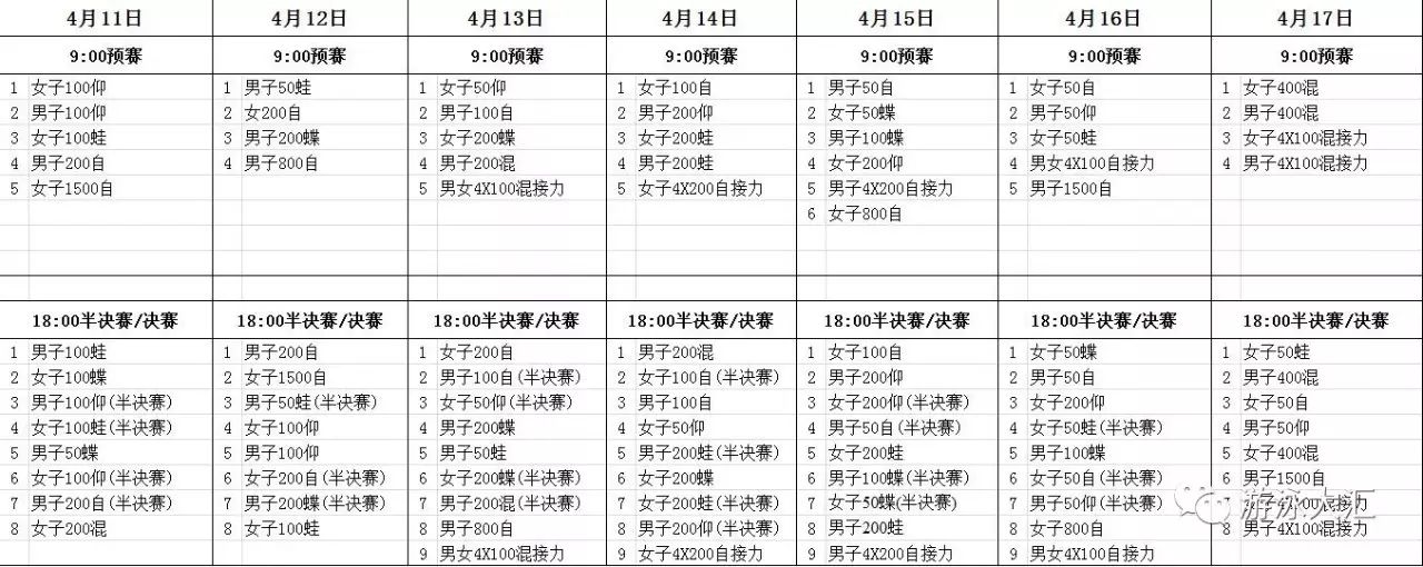 游泳冠军赛_游泳比赛冠军数量_游泳冠军2020年