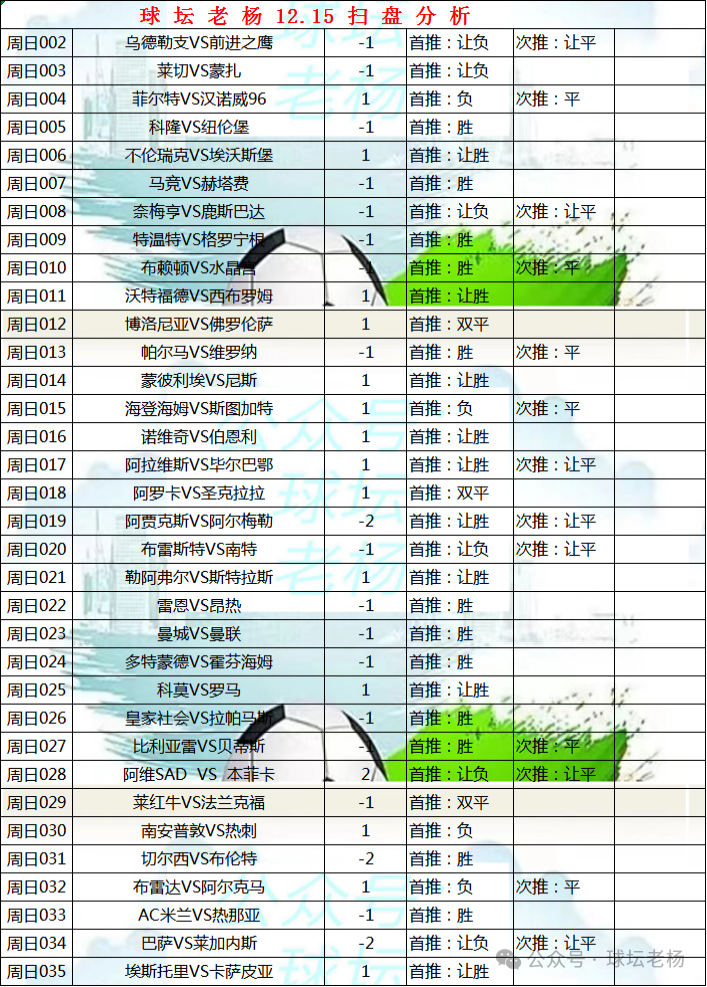 巴萨队史进球数排名_巴萨队史进球纪录_巴萨历史足球进球排名