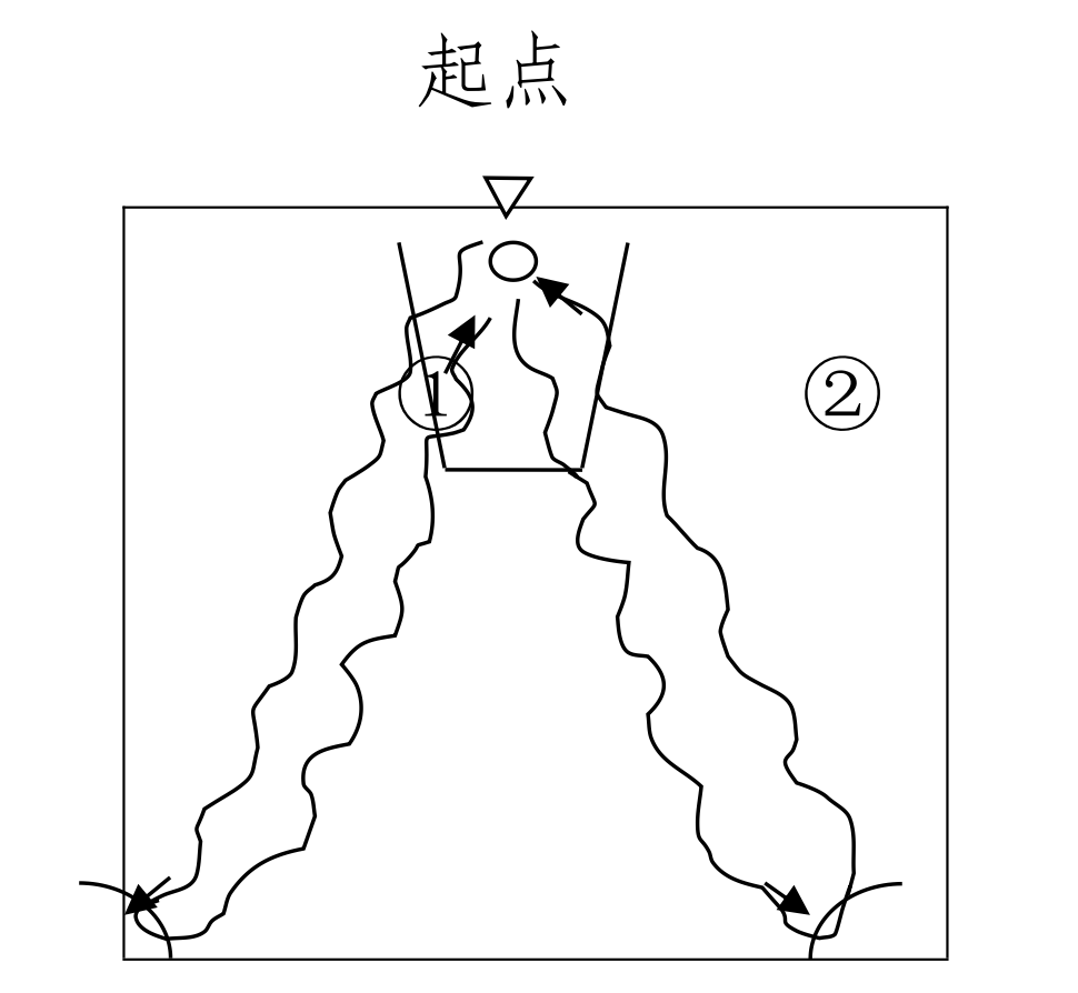 求全场篮球规则_篮球全场必须知道的规则_篮球全场比赛规则