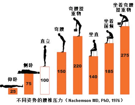 举重冠军记录_举重运动员冠军_60公斤体重举重冠军