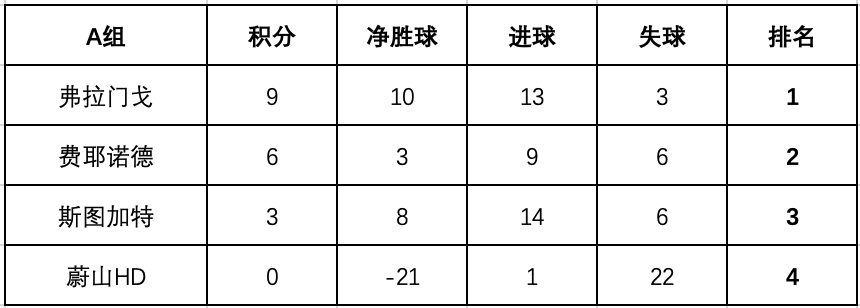 足球杯赛冠军奖杯_足球杯赛冠军多少人_足球冠军杯足球赛