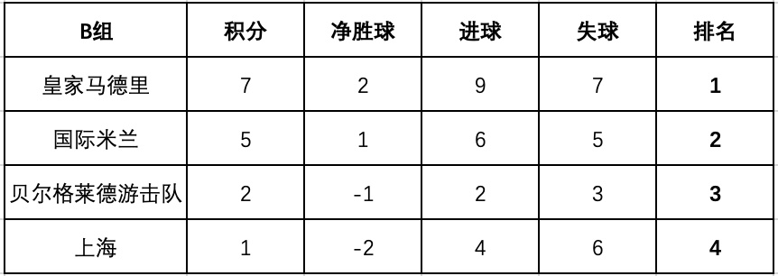 足球杯赛冠军奖杯_足球冠军杯足球赛_足球杯赛冠军多少人