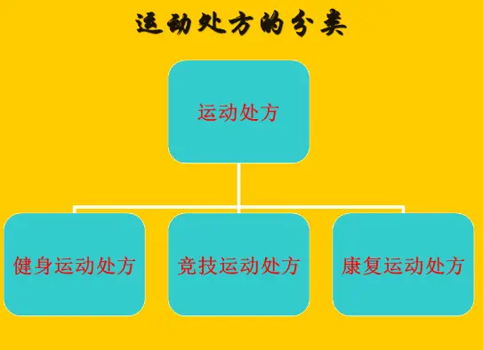 健身疲惫期怎么度过_健身疲劳期会持续多久_健身疲惫期