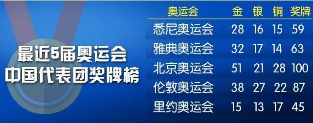 举重冠军12年夺冠_2008年中国举重冠军是谁_举重冠军中国队