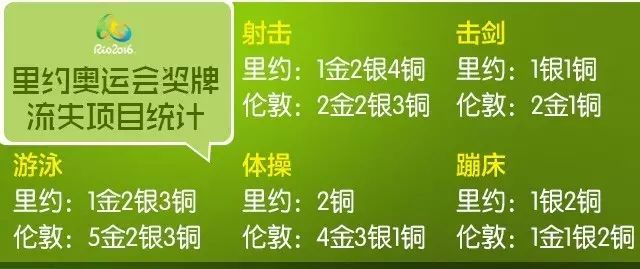 举重冠军12年夺冠_2008年中国举重冠军是谁_举重冠军中国队