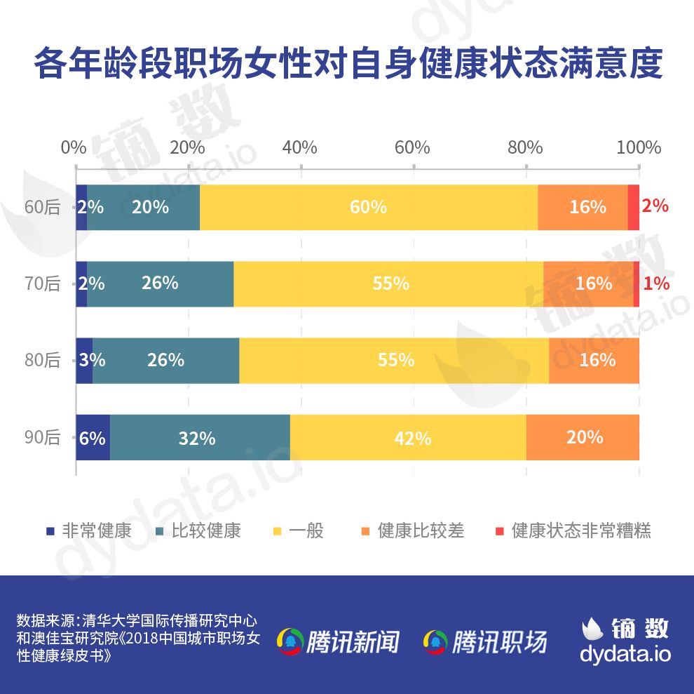 职场压力大亚健康状态_职场中的压力_职场压力导致的三方面症状是