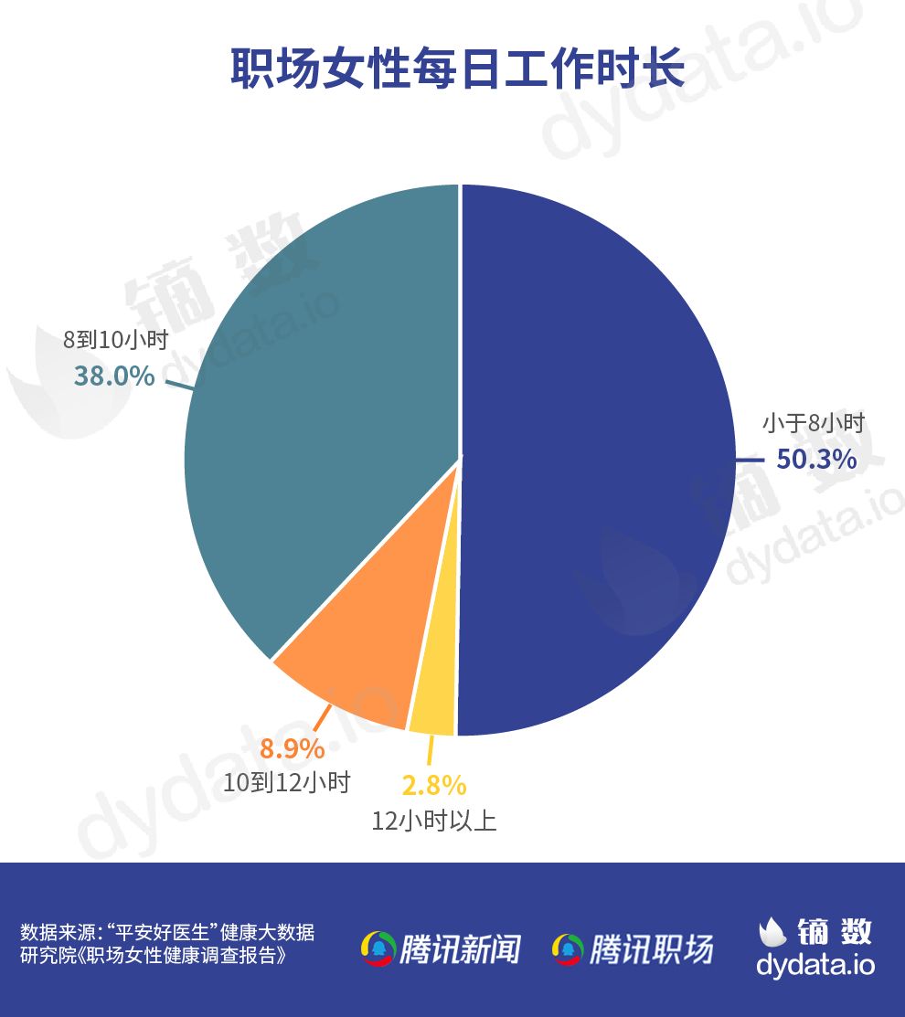 职场压力导致的三方面症状是_职场中的压力_职场压力大亚健康状态