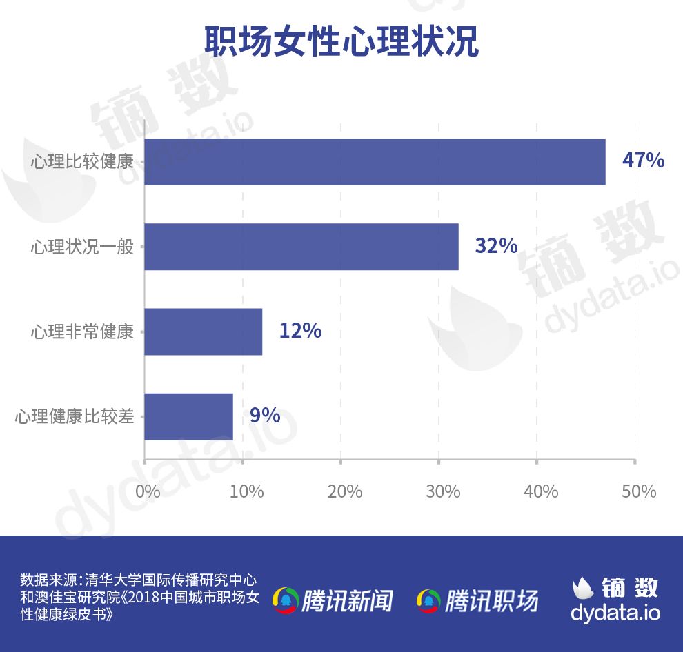 职场压力导致的三方面症状是_职场中的压力_职场压力大亚健康状态