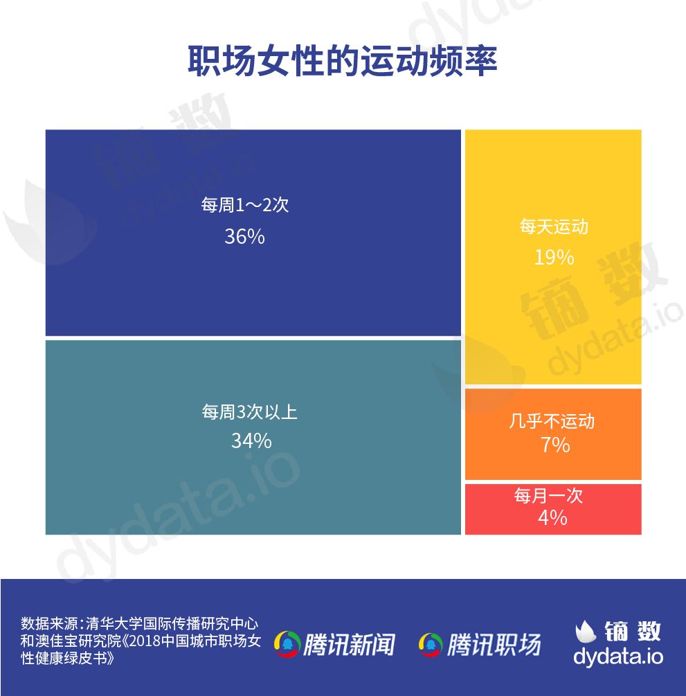 职场压力大亚健康状态_职场中的压力_职场压力导致的三方面症状是