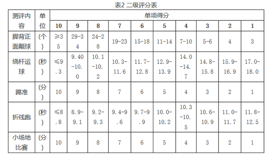 足球比赛场地规则_小场地足球规则全部详细_足球场地规则秒懂百科