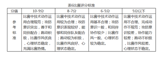 小场地足球规则全部详细_足球比赛场地规则_足球场地规则秒懂百科