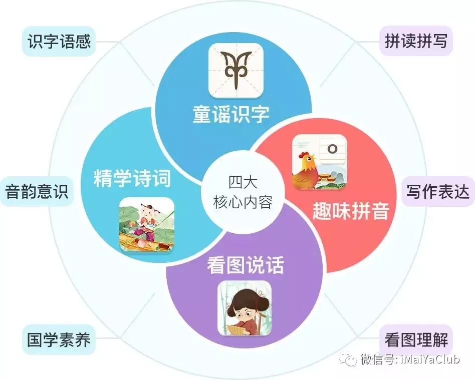 趣味识字文案_趣味识字app_生活趣味识字打卡图片高清