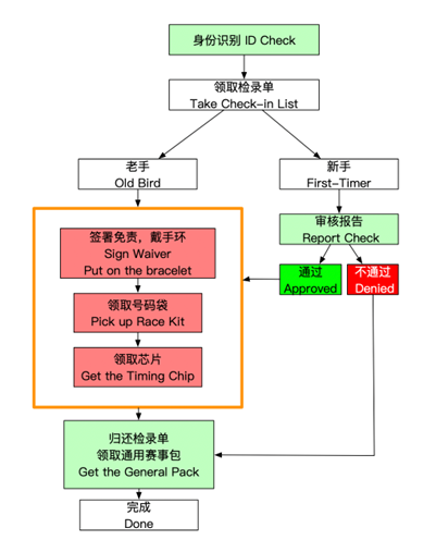 马拉松游泳黄牌警告_马拉松游泳金牌_女子马拉松游泳黄牌规则