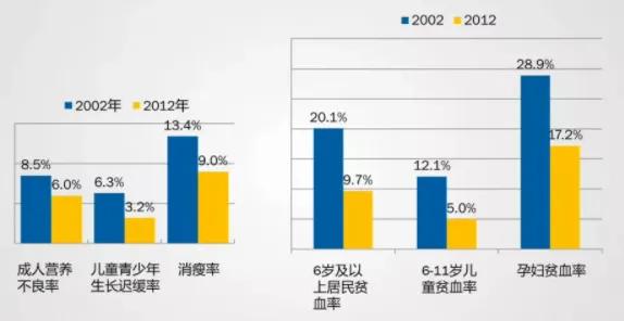 亚健康比例图片_亚健康健康疾病的比例_亚健康比例15%