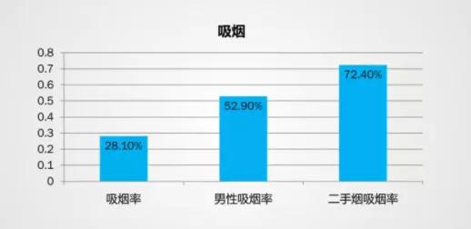 亚健康健康疾病的比例_亚健康比例图片_亚健康比例15%