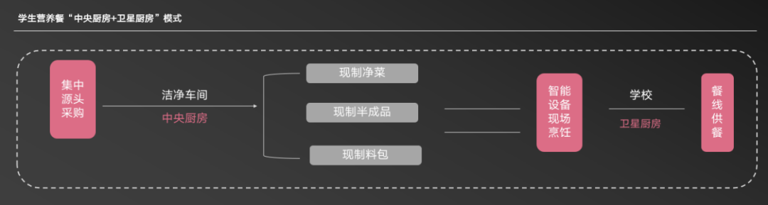 营养餐智慧云_营养餐智慧云下载_营养餐智慧云管理平台