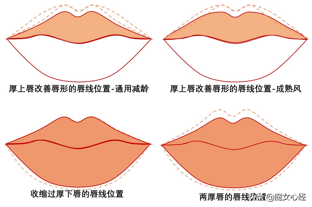 生活小技巧口红_口红的教程_口红技巧生活小妙招图片