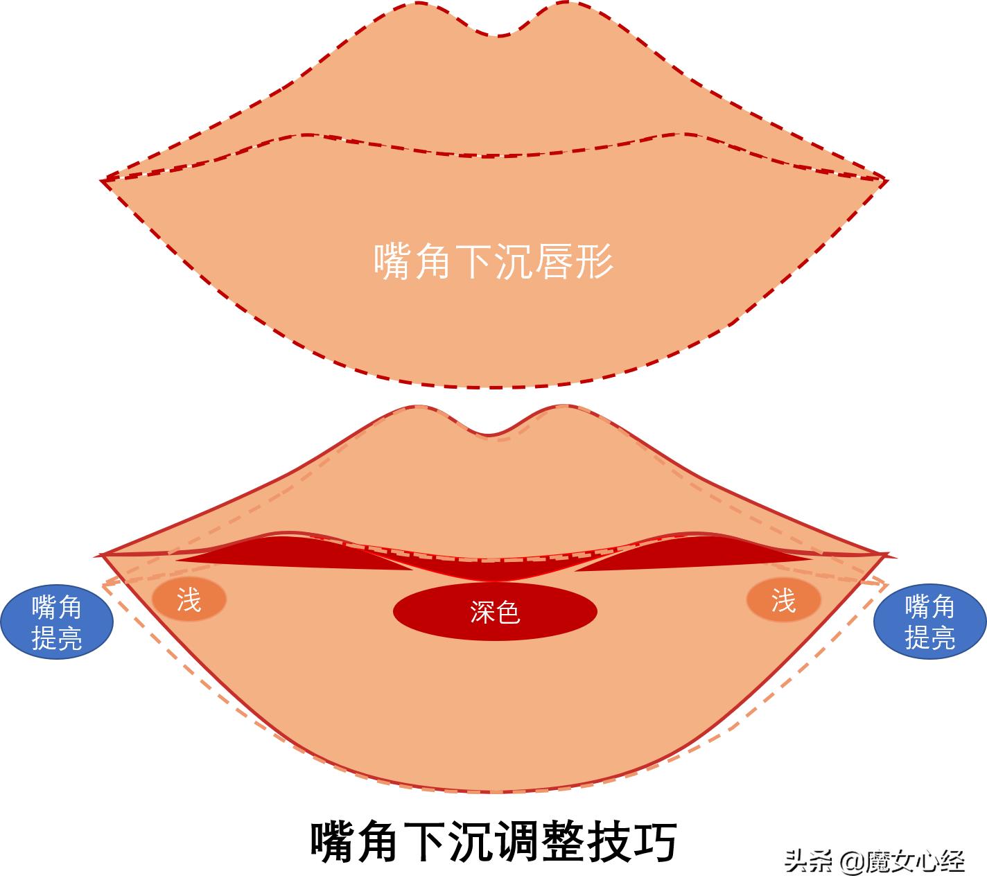 口红的教程_口红技巧生活小妙招图片_生活小技巧口红