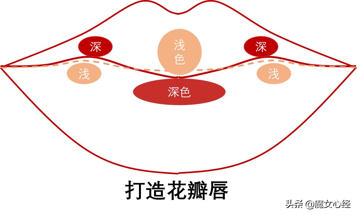 口红的教程_口红技巧生活小妙招图片_生活小技巧口红