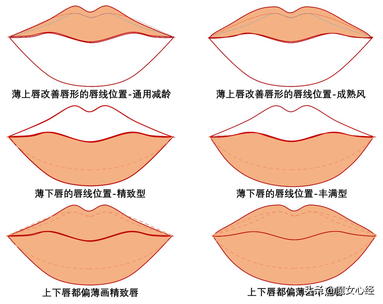 口红技巧生活小妙招图片_口红的教程_生活小技巧口红