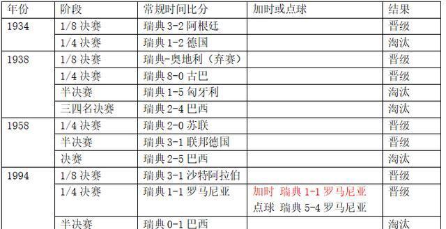 英格兰vs德国足球历史比分结果_英格兰队德国比分_德国队vs英格兰队历史比分