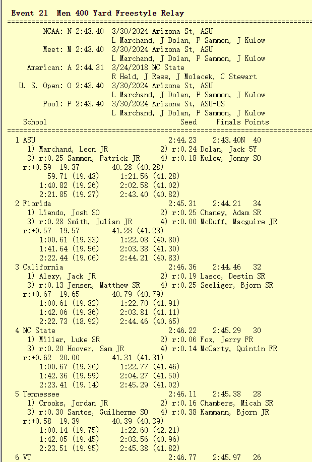 聊城泳胜游泳俱乐部_聊城游泳比赛_聊城游泳锦标赛冠军