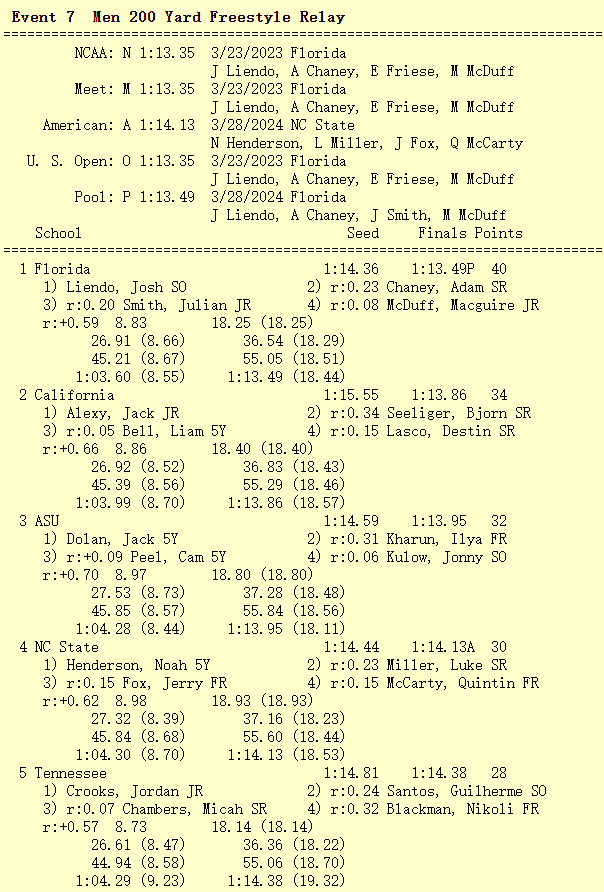 聊城游泳锦标赛冠军_聊城泳胜游泳俱乐部_聊城游泳比赛