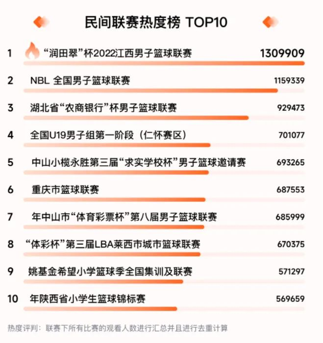 2021年江西省篮球联赛_江西省级篮球联赛_gba江西省篮球联赛冠军