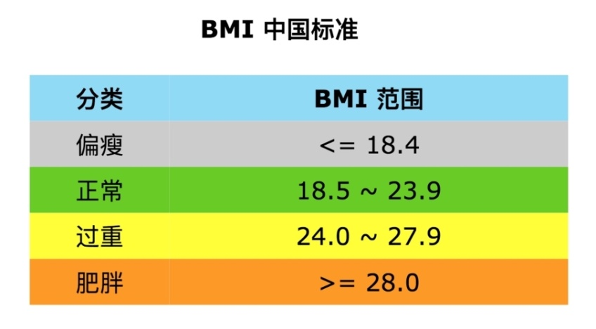 体重健身增加后会反弹吗_健身后体重增加_体重健身增加后怎么减肥