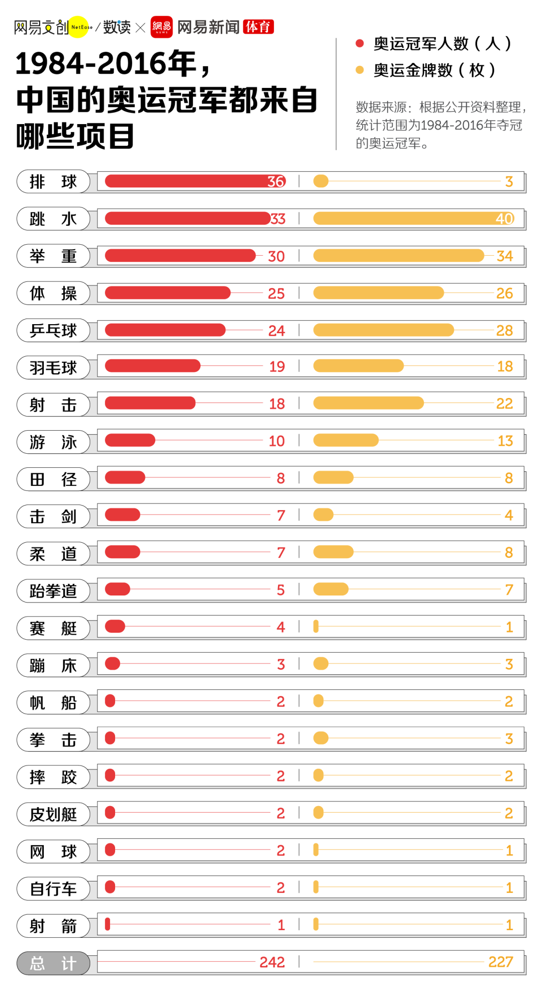 举重在哪届奥运取消冠军_奥运取消举重冠军的原因_奥运取消举重冠军名单