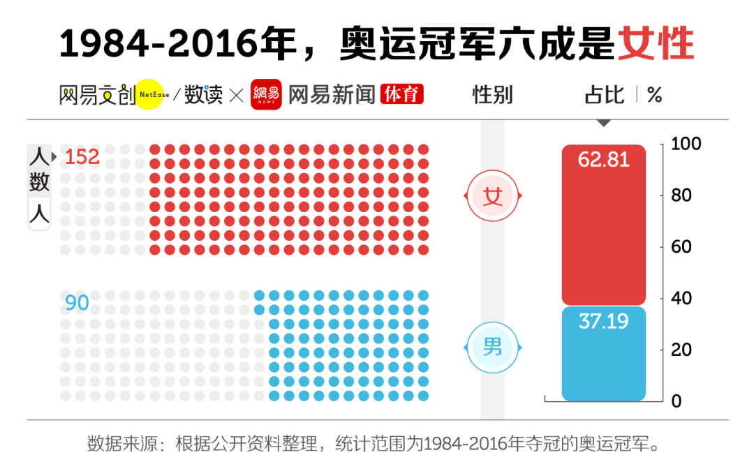 奥运取消举重冠军名单_举重在哪届奥运取消冠军_奥运取消举重冠军的原因