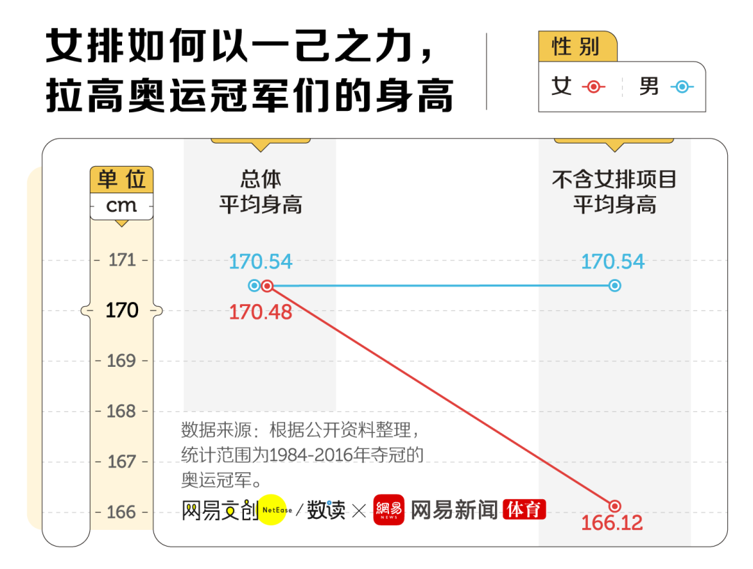 奥运取消举重冠军名单_举重在哪届奥运取消冠军_奥运取消举重冠军的原因