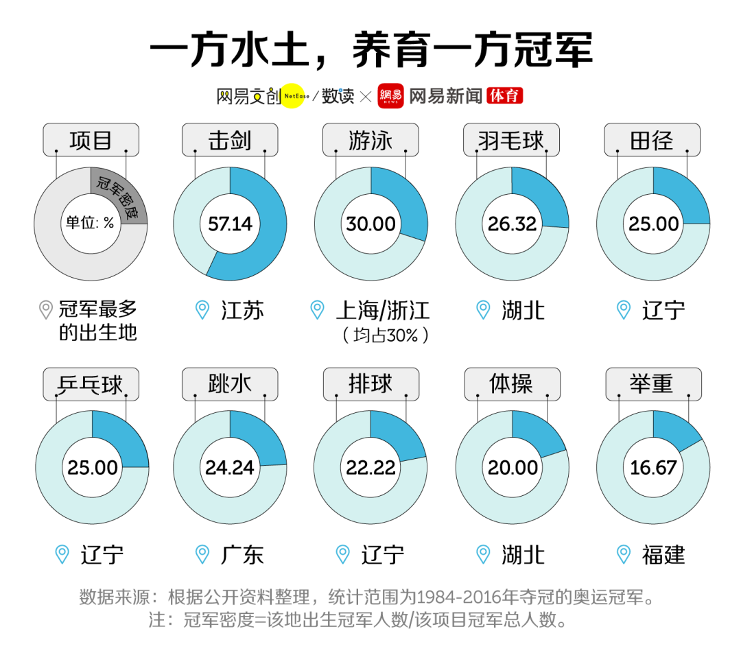 举重在哪届奥运取消冠军_奥运取消举重冠军名单_奥运取消举重冠军的原因