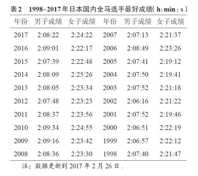 日本马拉松ns_马拉松日本_日本马拉松有哪些