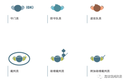 足球规则比赛团队有几个人_足球规则比赛团队有哪些_足球团队比赛规则有哪些