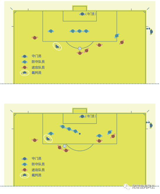 足球规则比赛团队有几个人_足球规则比赛团队有哪些_足球团队比赛规则有哪些