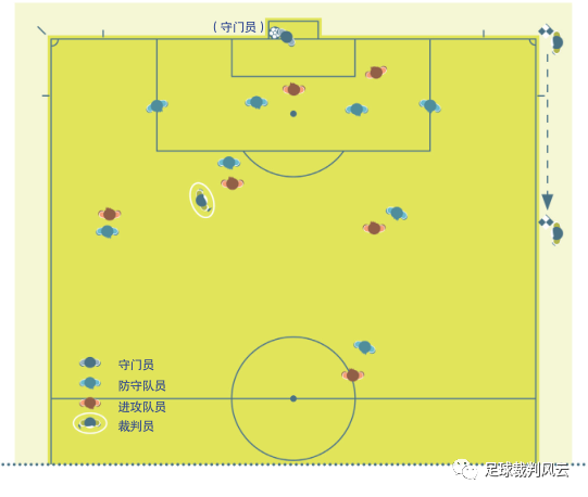 足球团队比赛规则有哪些_足球规则比赛团队有哪些_足球规则比赛团队有几个人